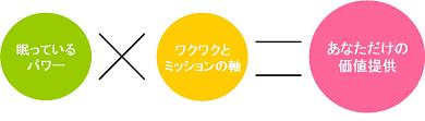 キャッチコピー図式_50.JPG