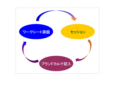 gifブランドカルテの進め方図_40.GIF